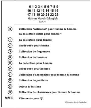 The codes for the Maison Martin Margiela label