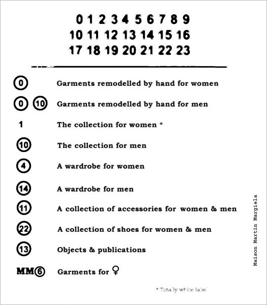 The codes for the Maison Martin Margiela label